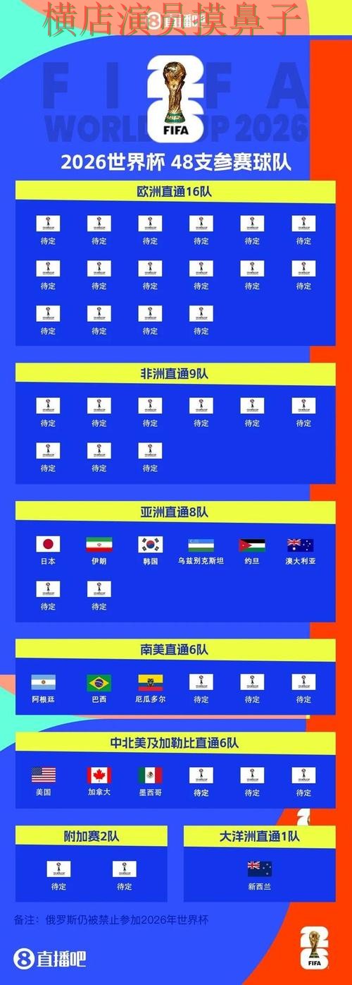 2026世界杯来临，世界杯投注平台速度测试+直播与平台选择推荐