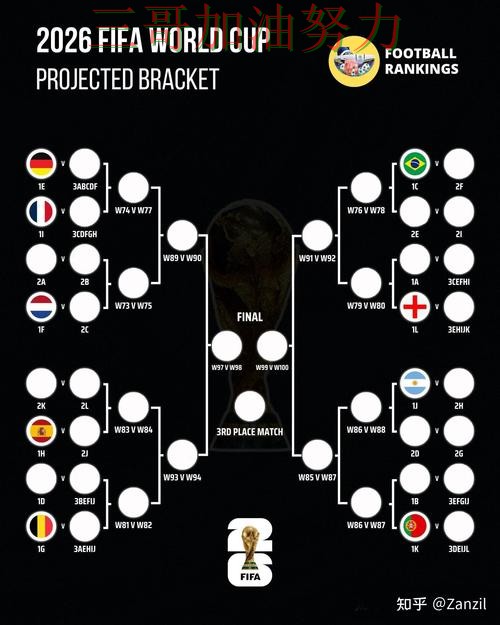 世界杯竞猜是否值得用靠谱吗？实测对比结果来了（World Cup 2026）